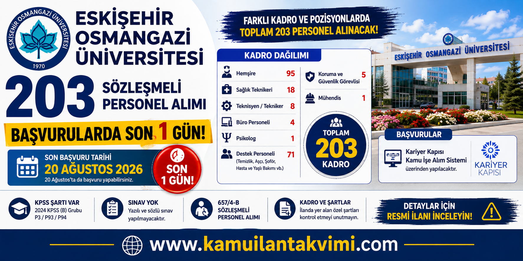 Eskişehir Osmangazi Üniversitesi 203 sözleşmeli personel alımı son 1 gün kadro ve başvuru detayları