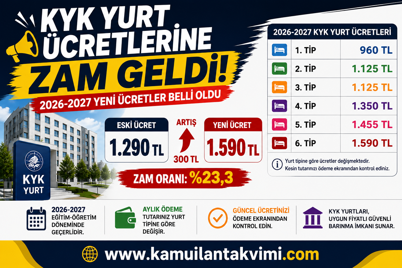 KYK Yurt Ücretlerine Zam Geldi!
