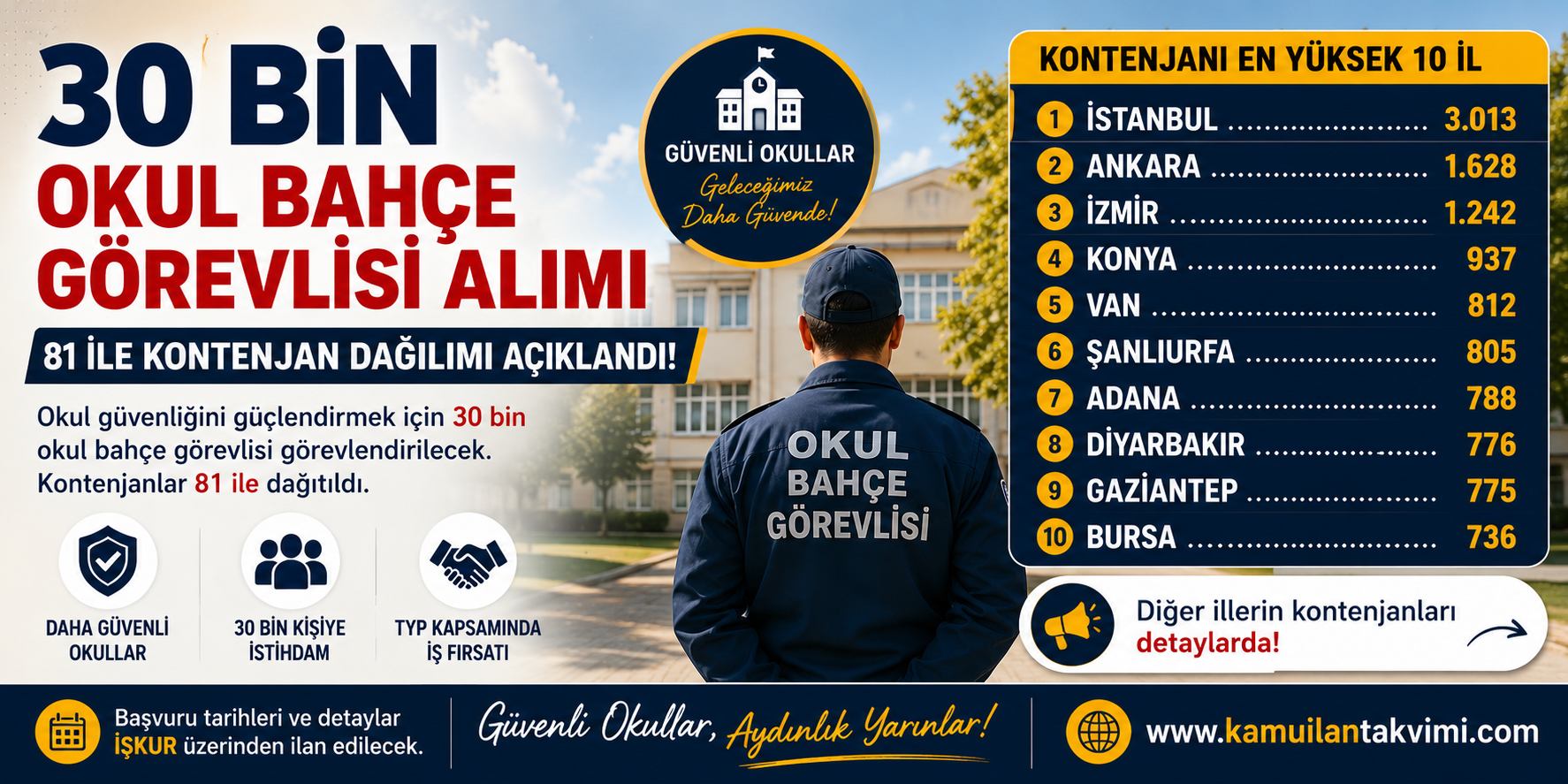30 bin okul bahçe görevlisi alımı kapsamında 81 ilin il bazlı kontenjanlarını gösteren haber görseli