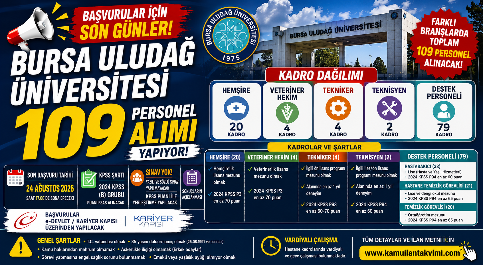 Bursa Uludağ Üniversitesi 109 personel alımı için son günler. Hemşire, veteriner hekim, tekniker, teknisyen, hastabakıcı ve temizlik görevlisi kadrolarına başvuru şartları ve KPSS