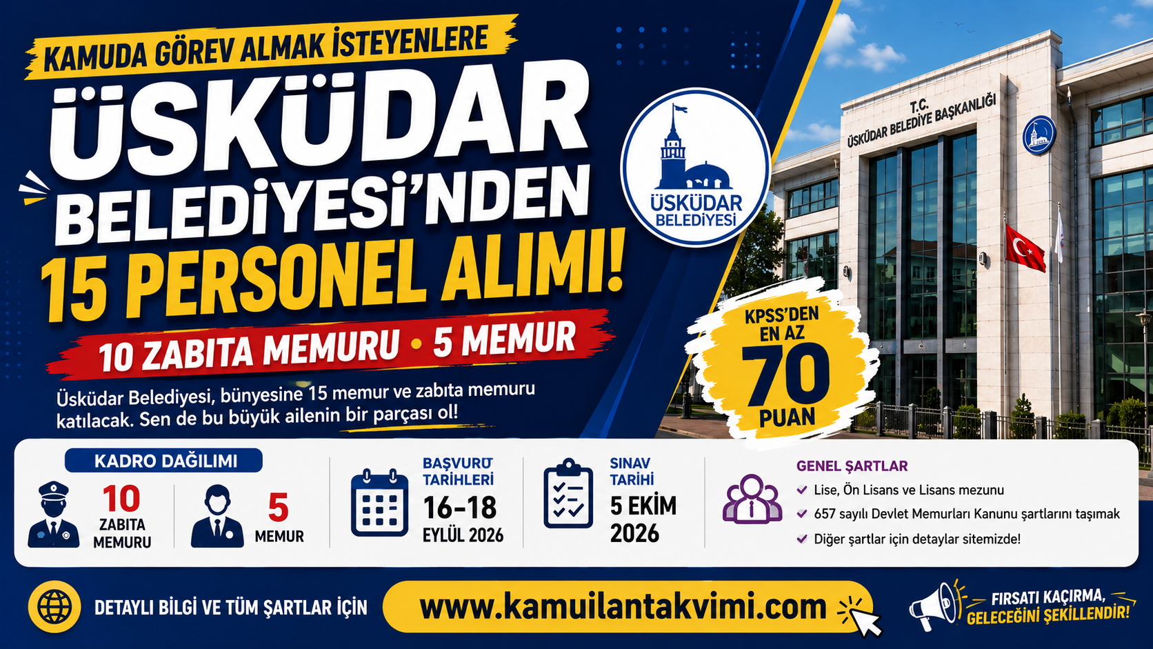 Üsküdar Belediyesi 15 memur ve zabıta memuru alımı yapacak. Başvurular 16-18 Eylül 2026 tarihleri arasında alınacak.