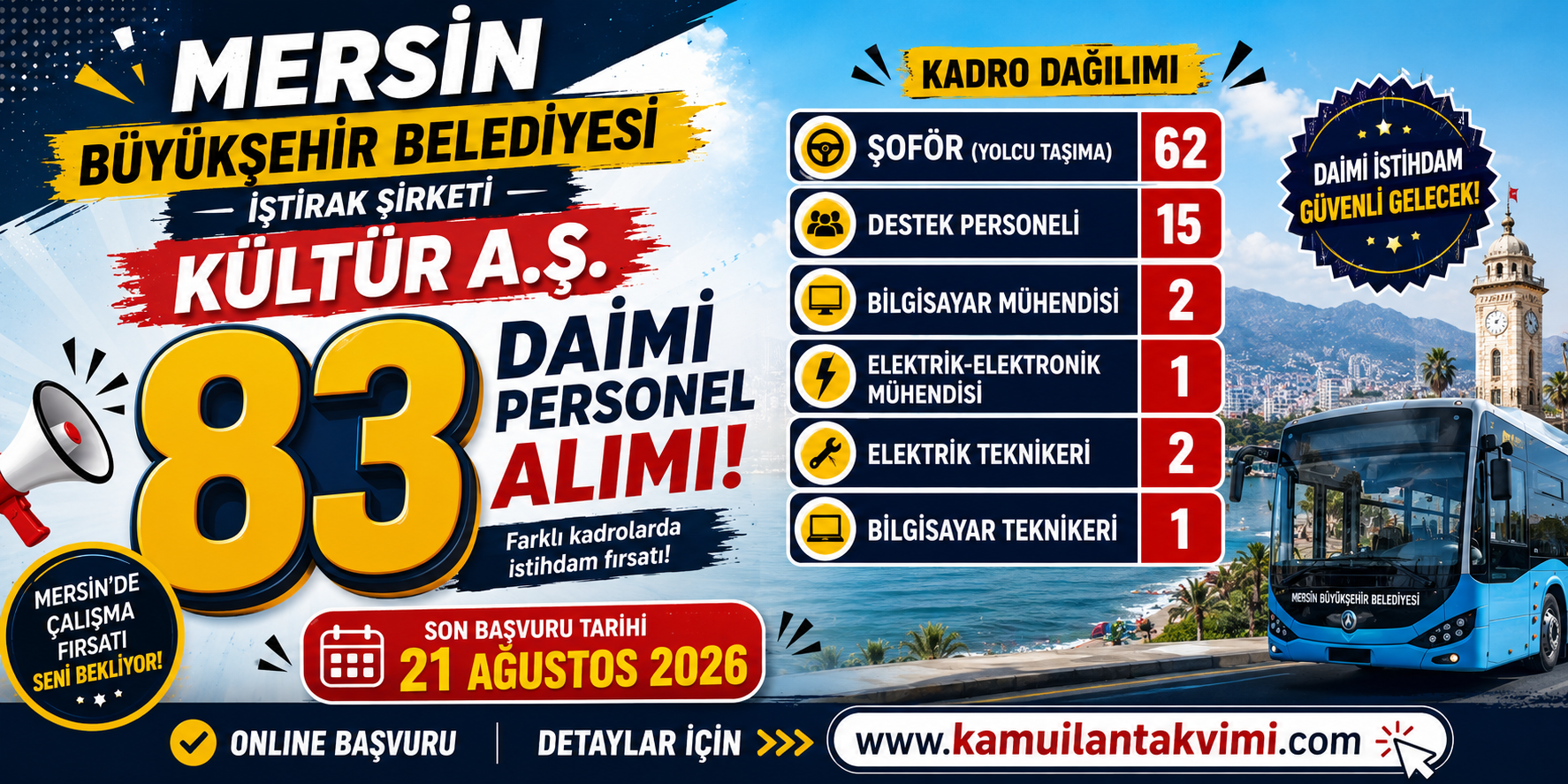 Mersin Büyükşehir Belediyesi 83 Daimi Personel Alımı Yapılacak!