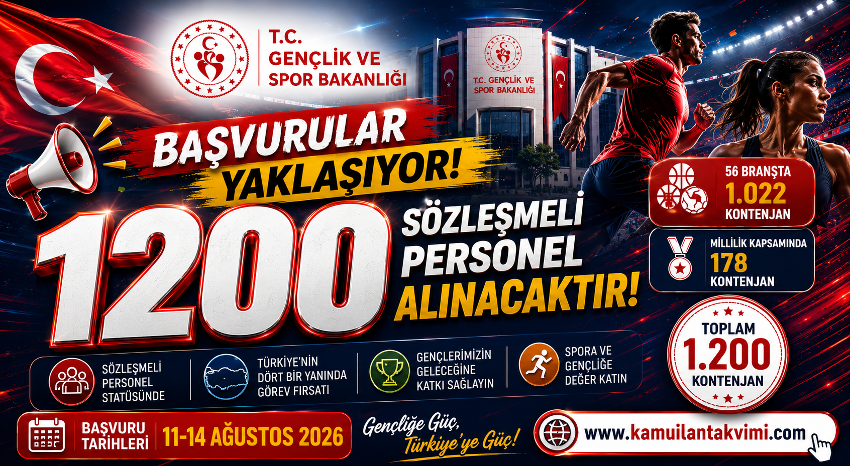 “Gençlik ve Spor Bakanlığı 1200 sözleşmeli antrenör alımı 2026”