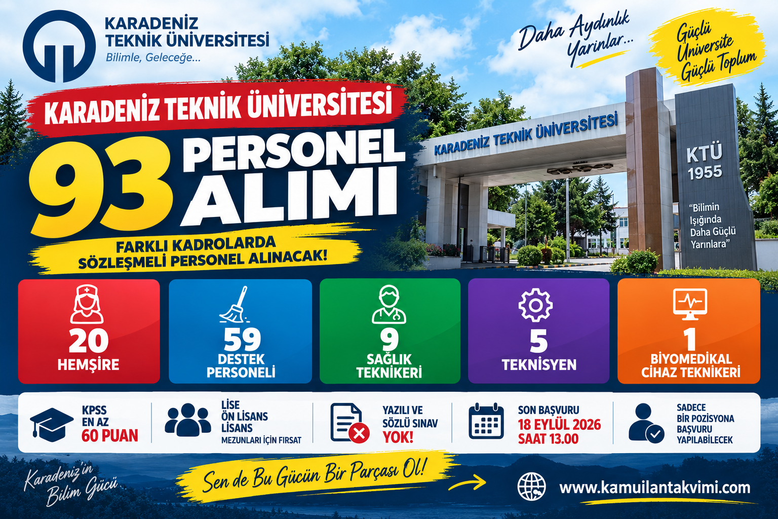 Karadeniz Teknik Üniversitesi 93 sözleşmeli personel alımı ilanı, KPSS 60 puan şartı ve kadro dağılımı