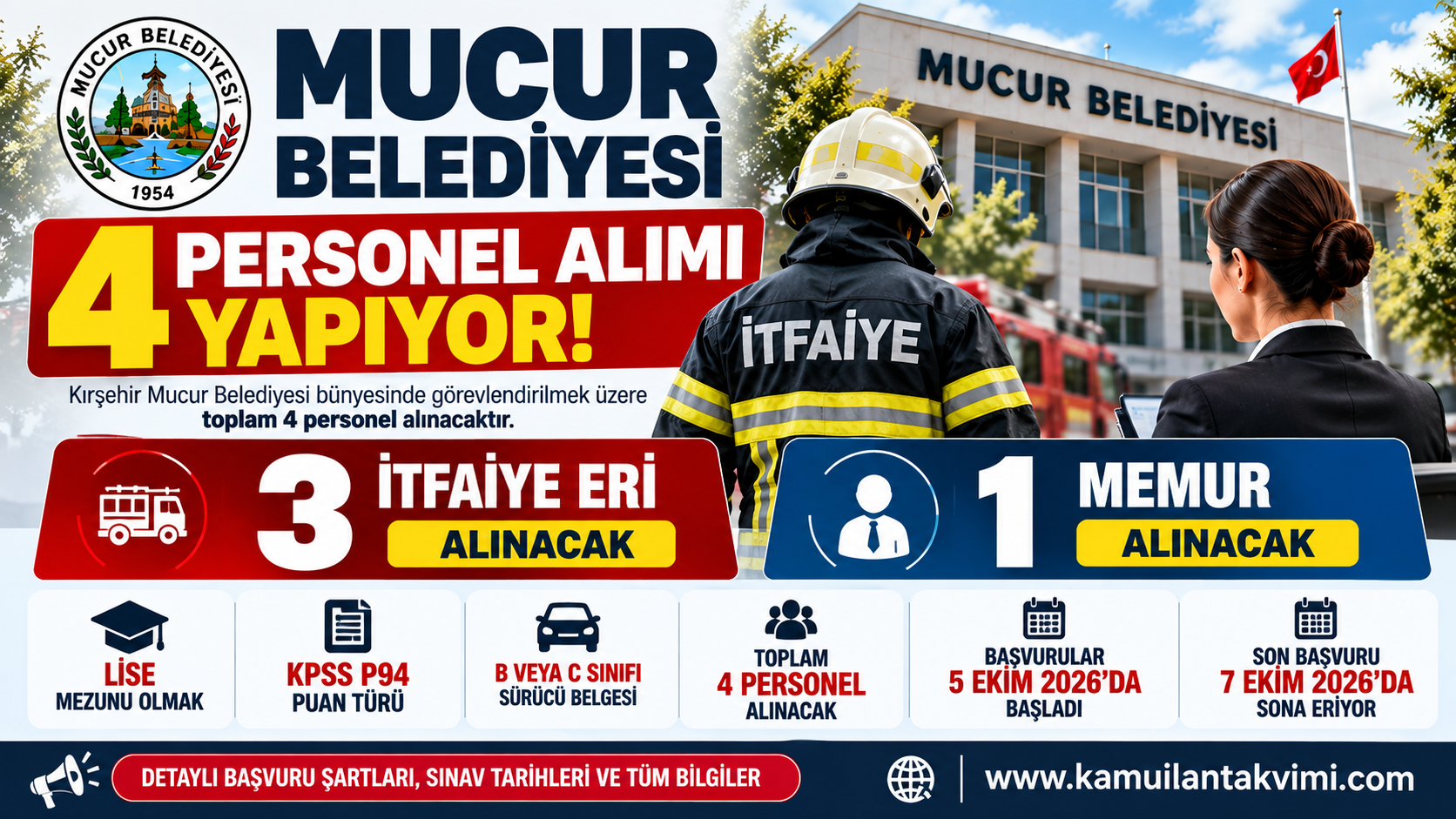 Mucur Belediyesi 2026 yılında 3 itfaiye eri ve 1 memur olmak üzere 4 personel alımı yapıyor.