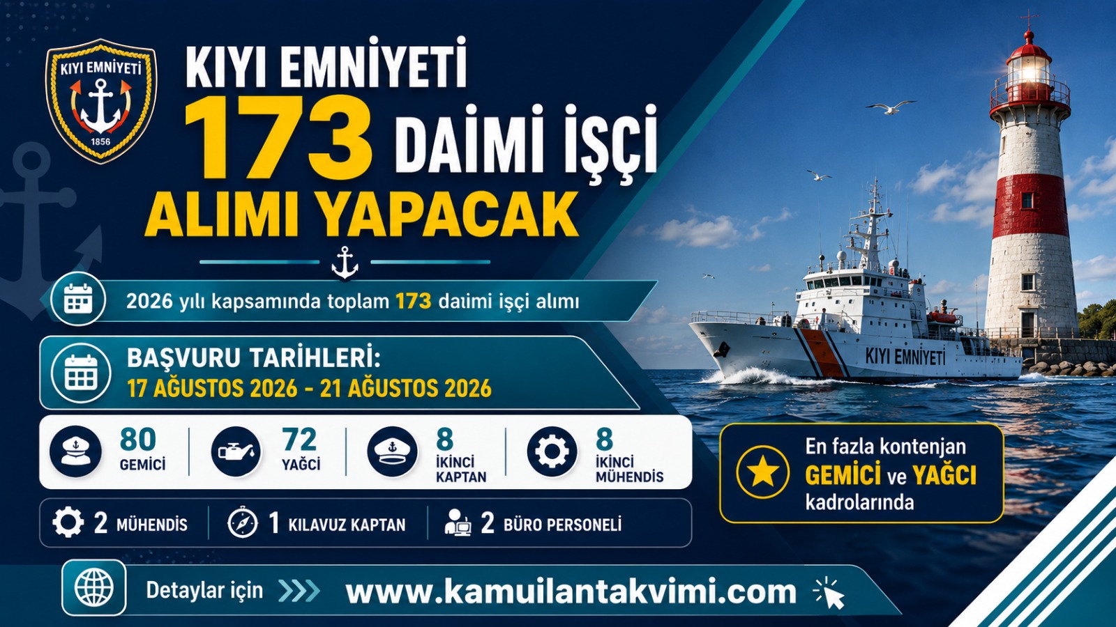 Kıyı Emniyeti 173 Daimi İşçi Alımı Başladı! Başvurular İçin Son Gün 21 Ağustos