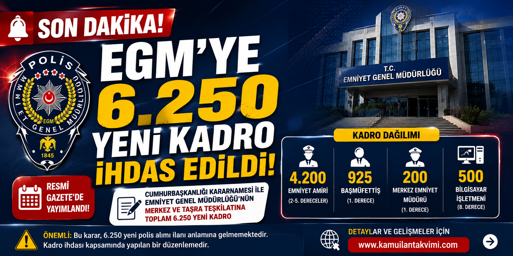 Emniyet Genel Müdürlüğü’ne 6 bin 250 yeni kadro ihdas edildi