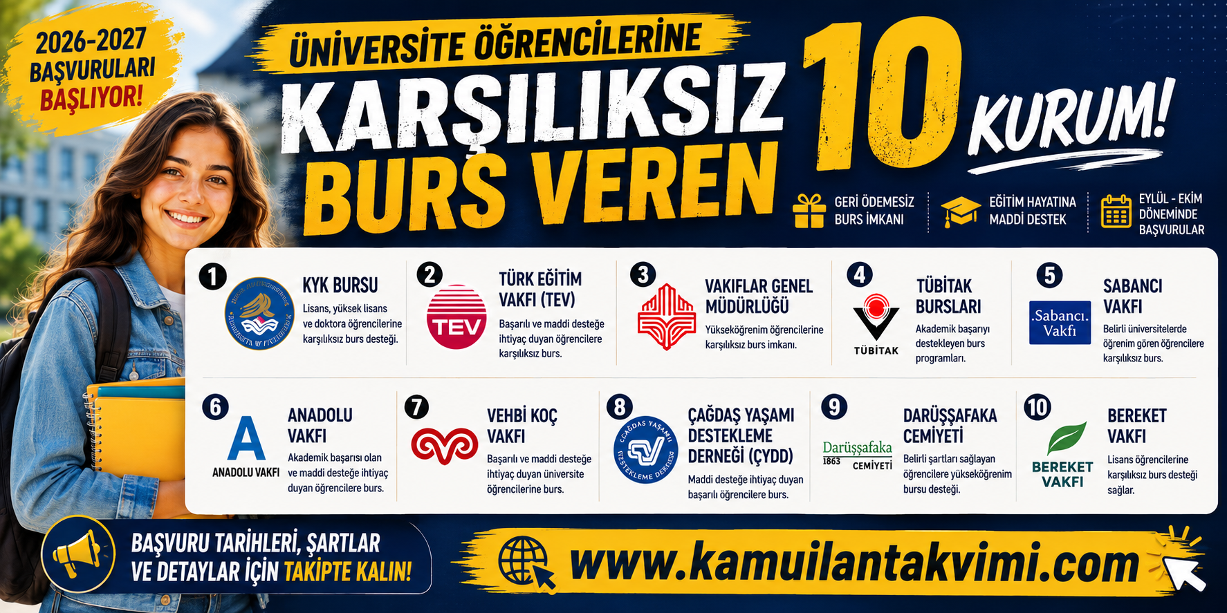 2026-2027 döneminde üniversite öğrencilerine karşılıksız burs sağlayan 10 kurum, burs şartları ve başvuru tarihleri